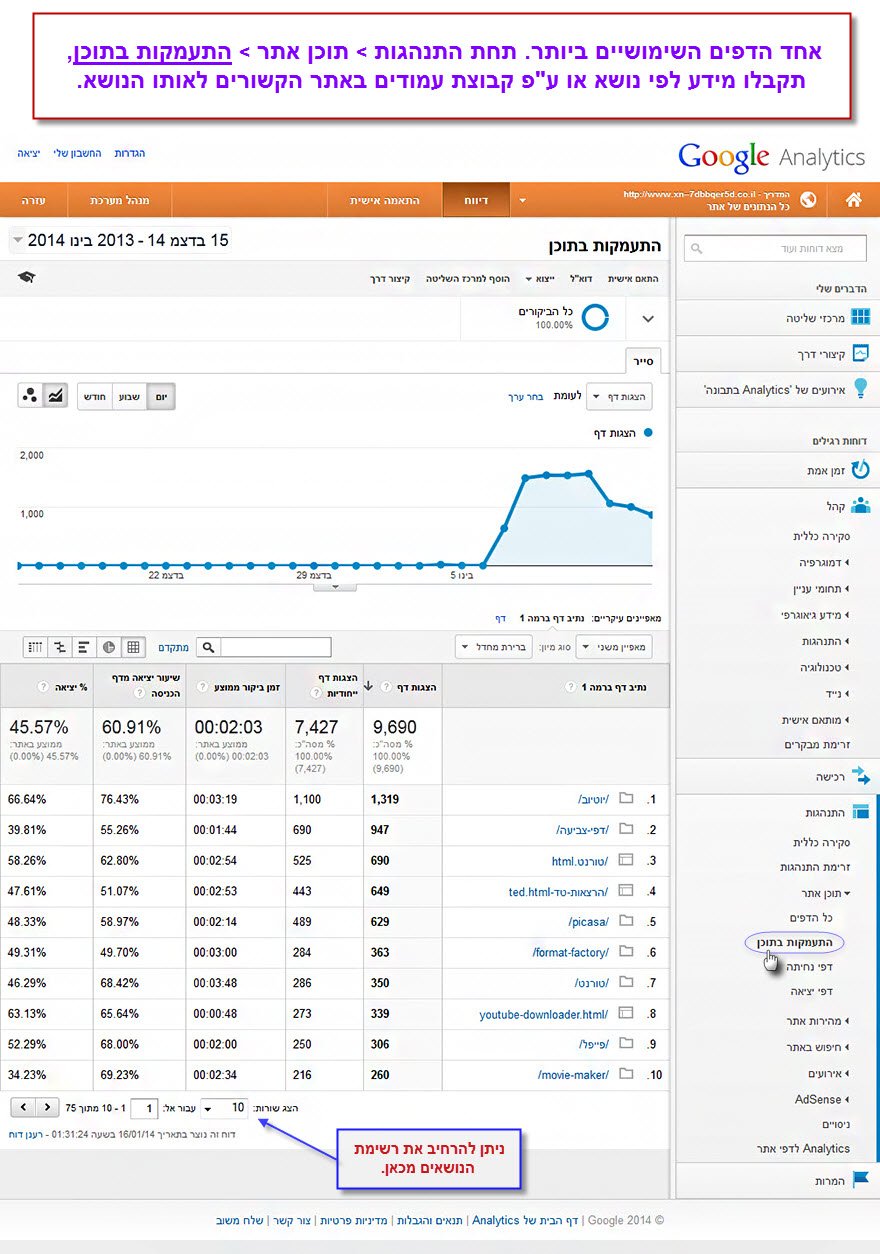 מדריך גוגל אנליטיקס - פרק 5 - תוכן ועמודי האתר - 2