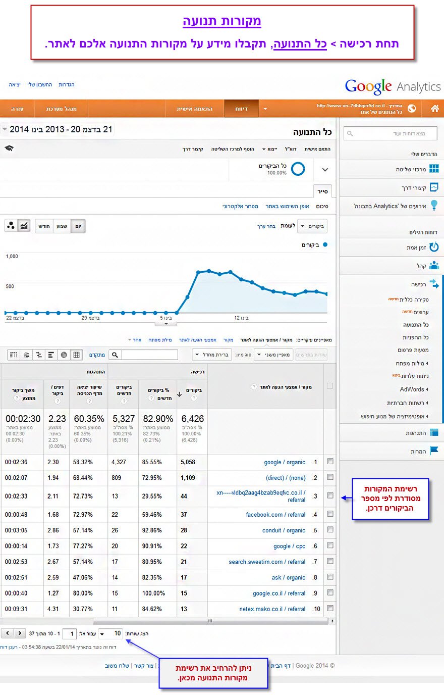 מדריך גוגל אנליטיקס - פרק 9 - מקורות התנועה לאתר