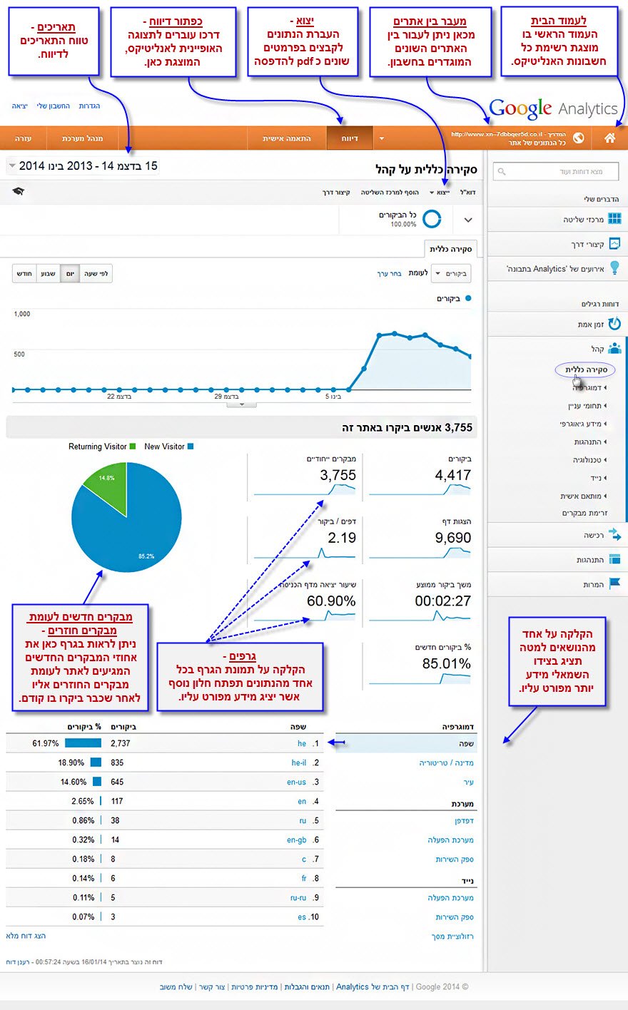 מדריך גוגל אנליטיקס - העמוד הראשי - 2