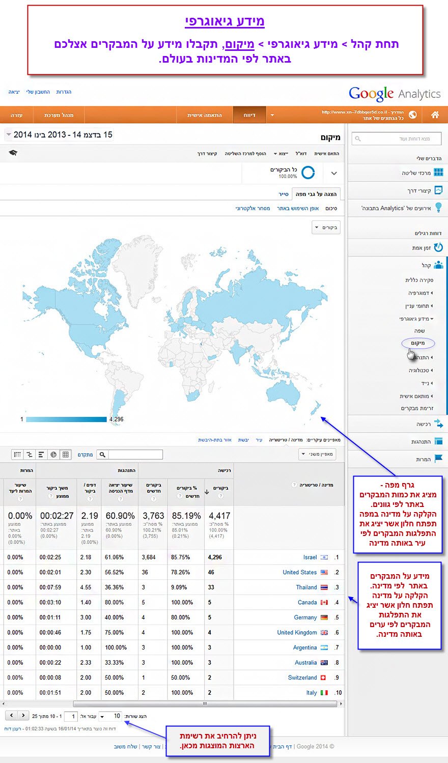 מדריך גוגל אנליטיקס - פרק 2 - מידע גיאוגרפי 
