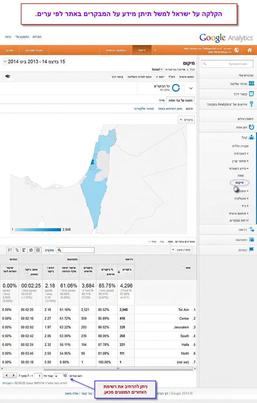 מדריך גוגל אנליטיקס - פרק 2 - מידע גיאוגרפי - 2