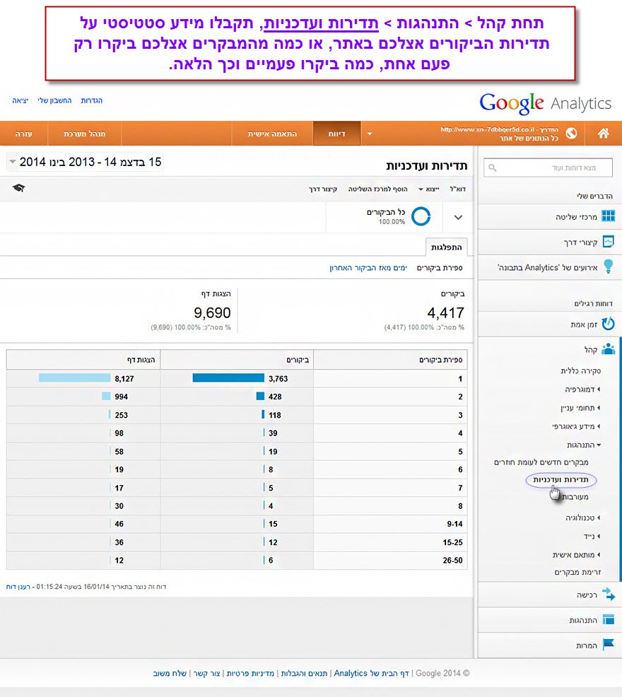 מדריך גוגל אנליטיקס - פרק 3 - התנהגות מבקרים - 2