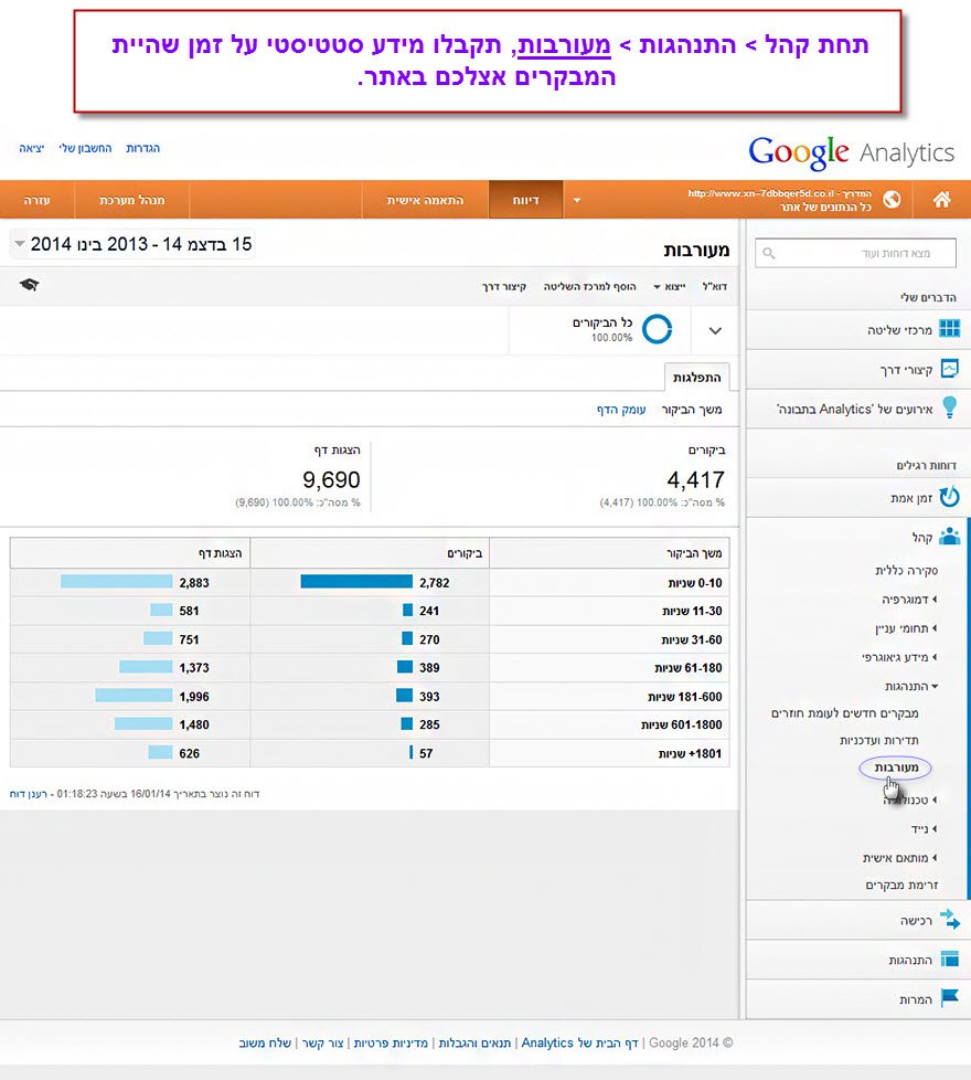 מדריך גוגל אנליטיקס - פרק 3 - התנהגות מבקרים - 3