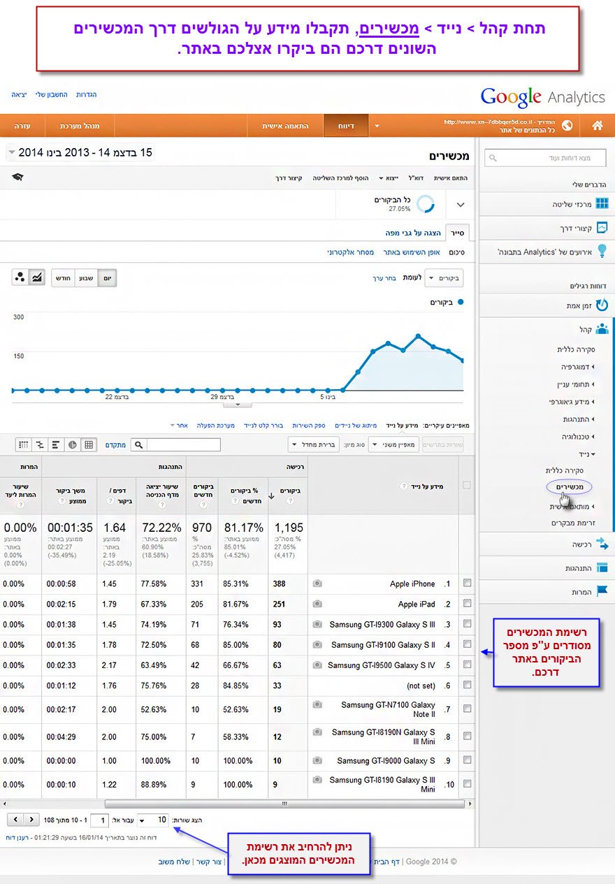 מדריך גוגל אנליטיקס - פרק 4 - טלפונים ניידים וטבלטים - 2