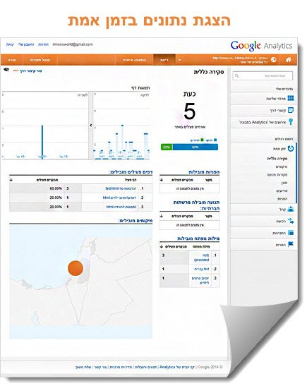 מדריך גוגל אנליטיקס - לפרק 7 - הצגת נתונים בזמן אמת