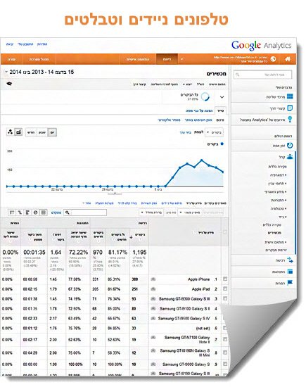 מדריך גוגל אנליטיקס - לפרק 4 - טלפונים ניידים וטבלטים