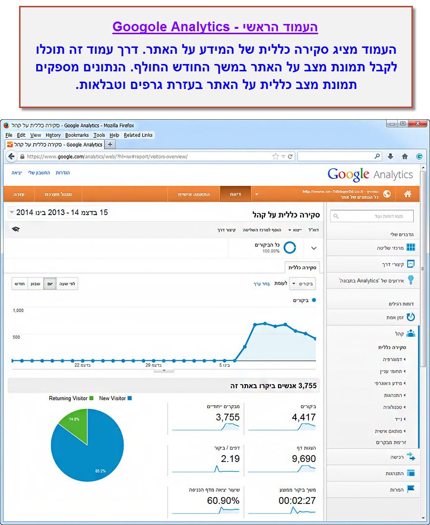 מדריך גוגל אנליטיקס - העמוד הראשי