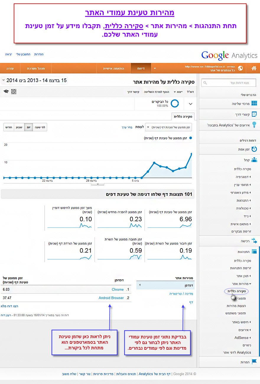 מדריך גוגל אנליטיקס - פרק 6 - מהירות טעינת עמודי האתר