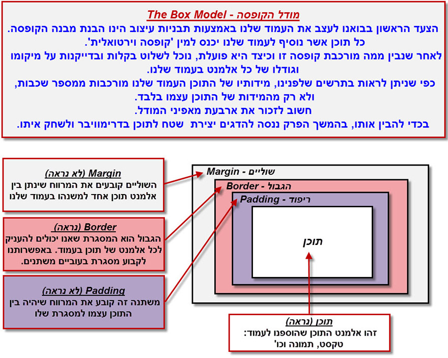 Box Model 1