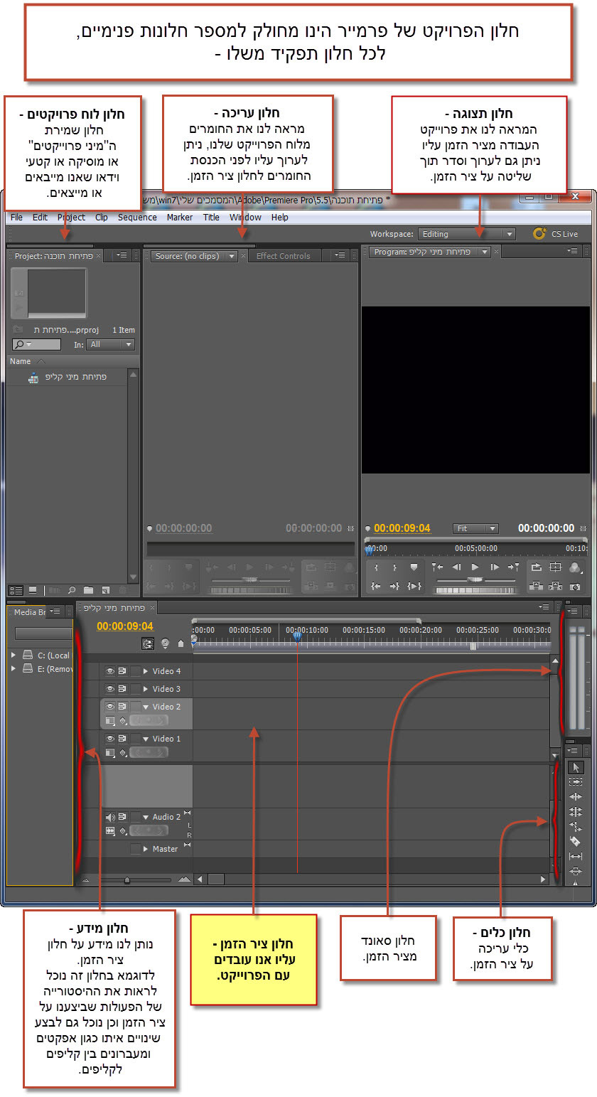 Adobe Premiere - מבט כללי על חלונות תוכנת פרמייר של אדובי