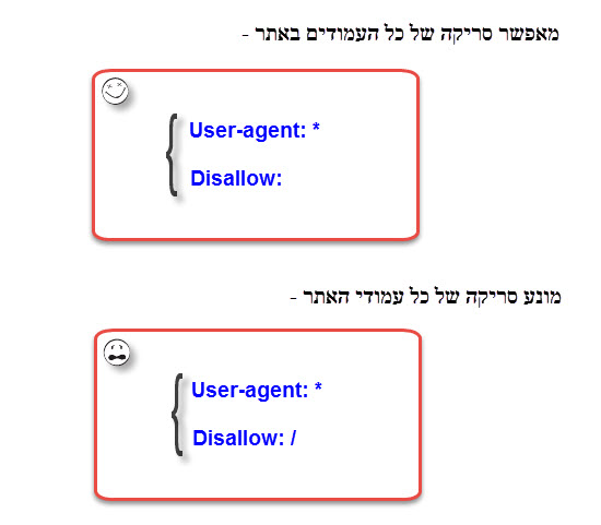 מדריך robots.txt - חשוב להיזהר - ההבדל הקטן בין קוד מאפשר סריקת כל העמודים באתר לבין קוד המונע גישה לכל העמודים באתר